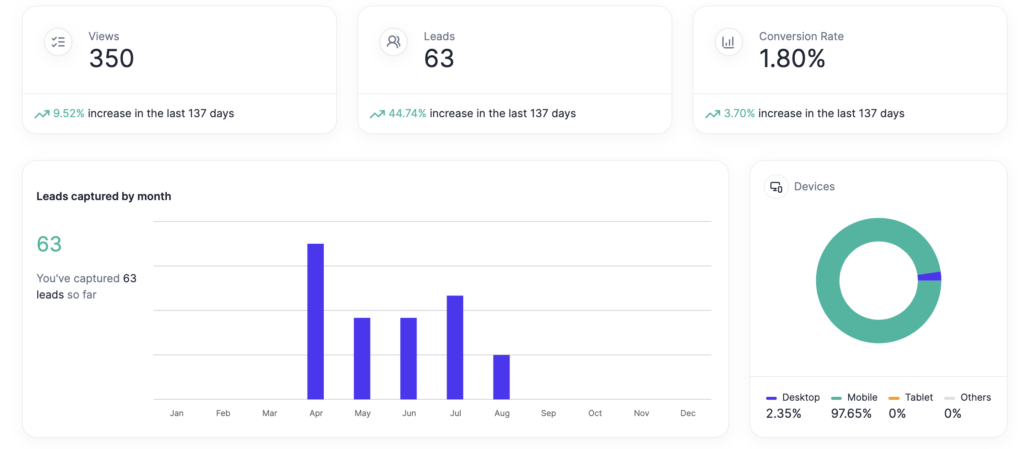 leadform performance